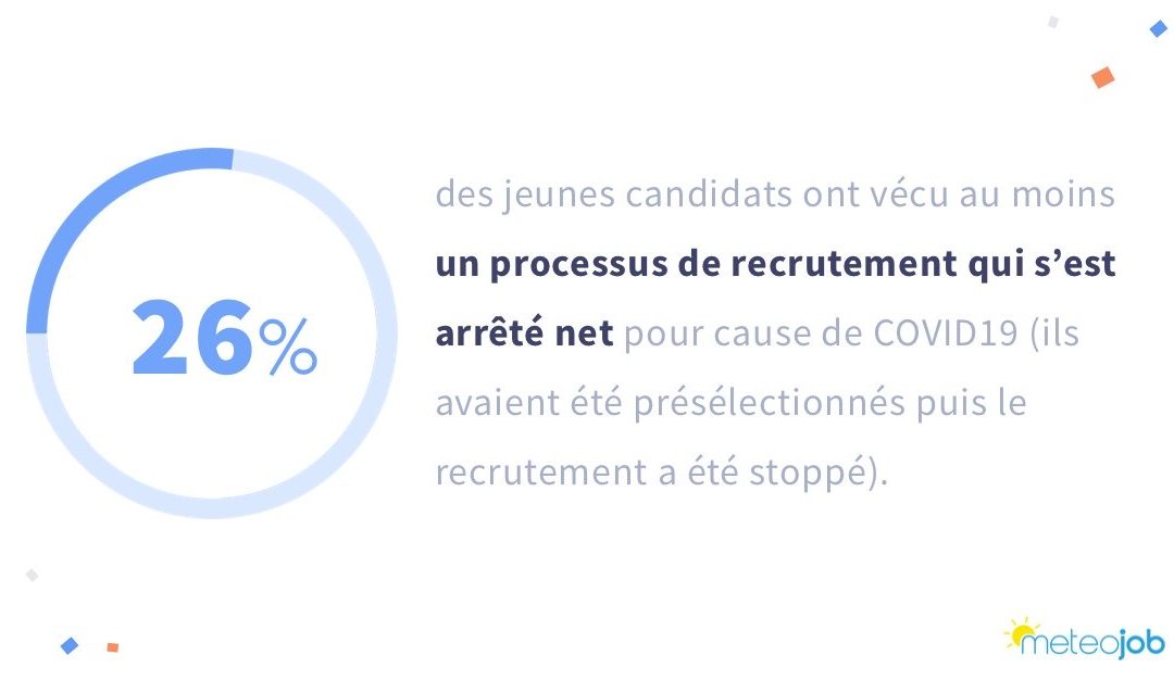 Baromètre septembre 2020 : les jeunes face à la crise