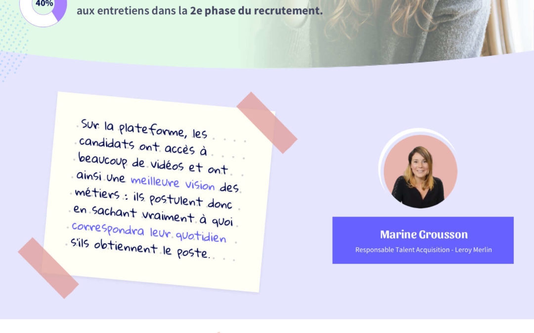 [Infographie] Recrutement : quand l&rsquo;entretien vidéo devient différé