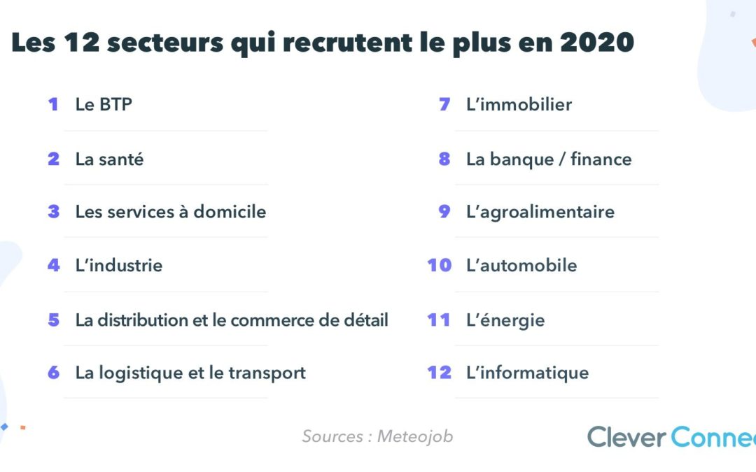 Le marché de l’emploi fin 2020 : la reprise est bien là