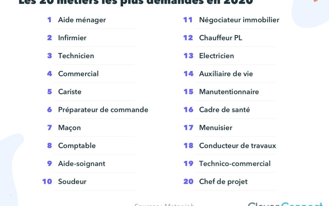 Le marché de l’emploi fin 2020 : la reprise est bien là