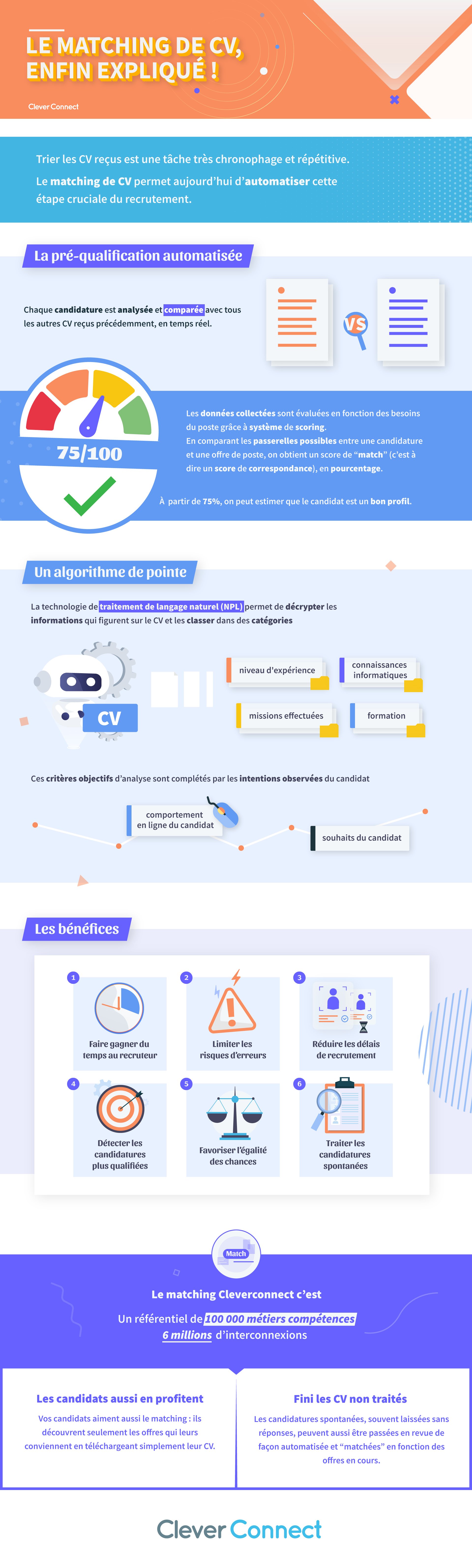 [Infographie] Le matching de CV, enfin expliqué