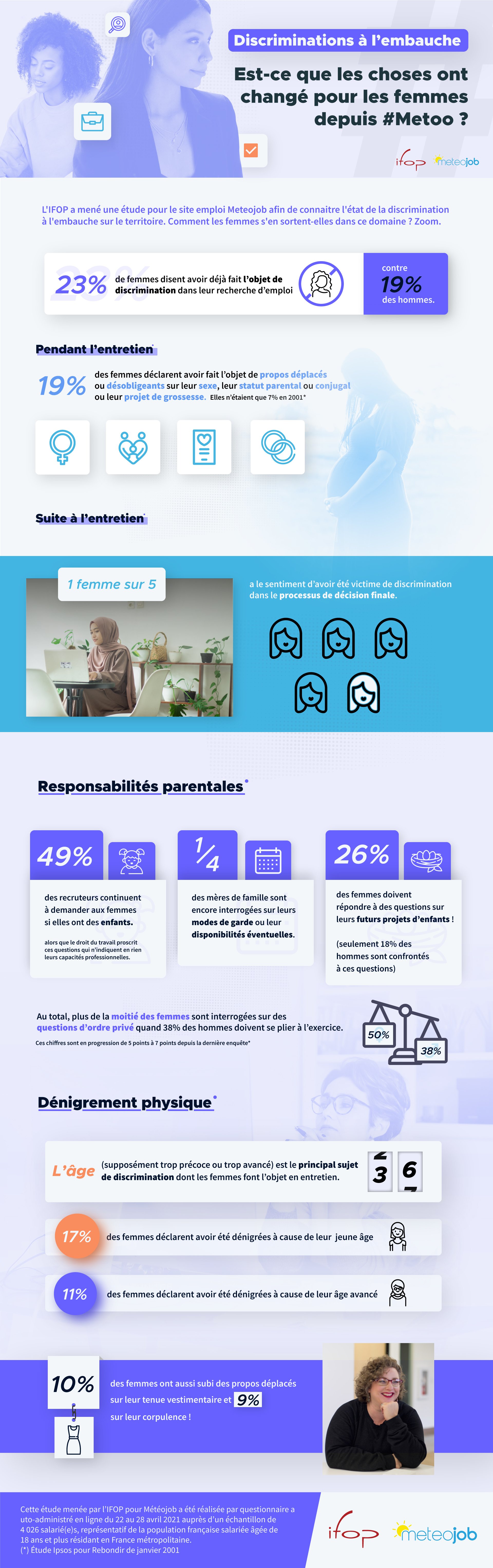Discriminations à l’embauche : enquête auprès des femmes