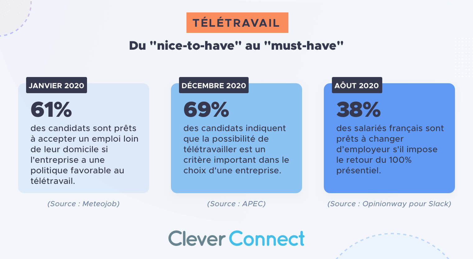 Les effets du travail à distance sur le fonctionnement des ESN