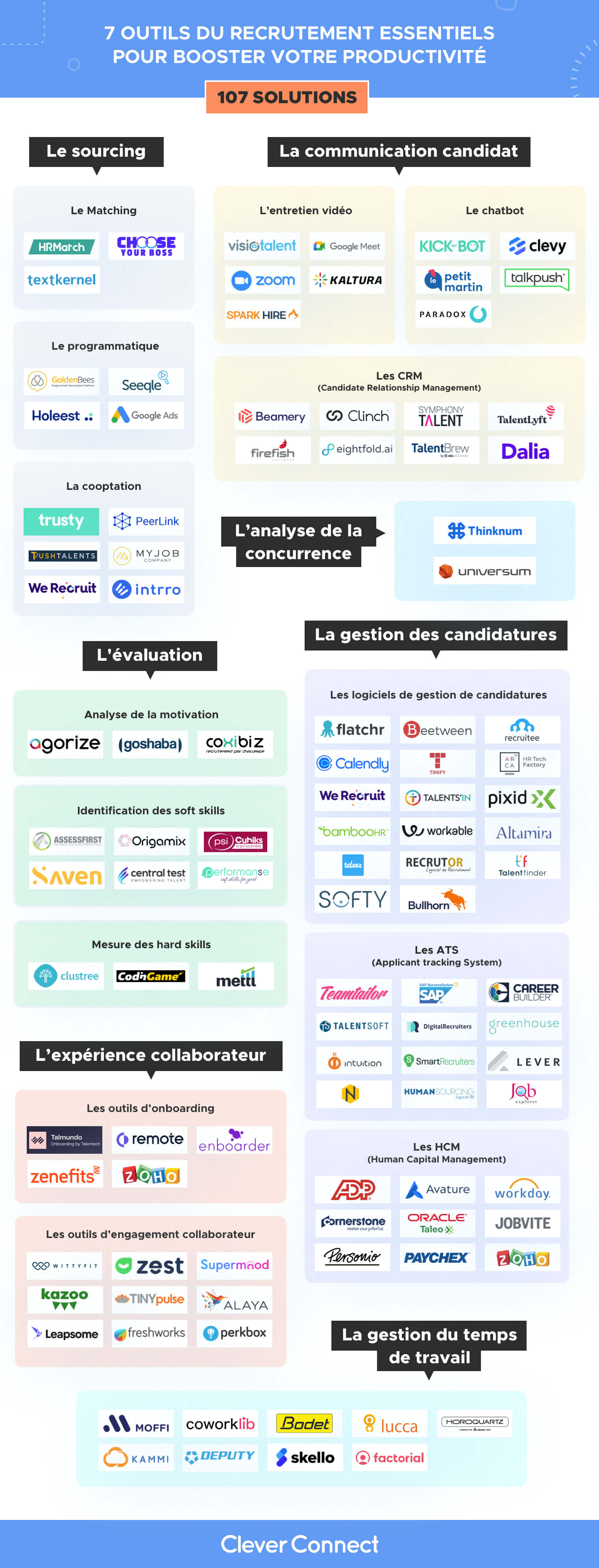 [Infographie] 7 outils du recrutement essentiels pour booster votre productivité
