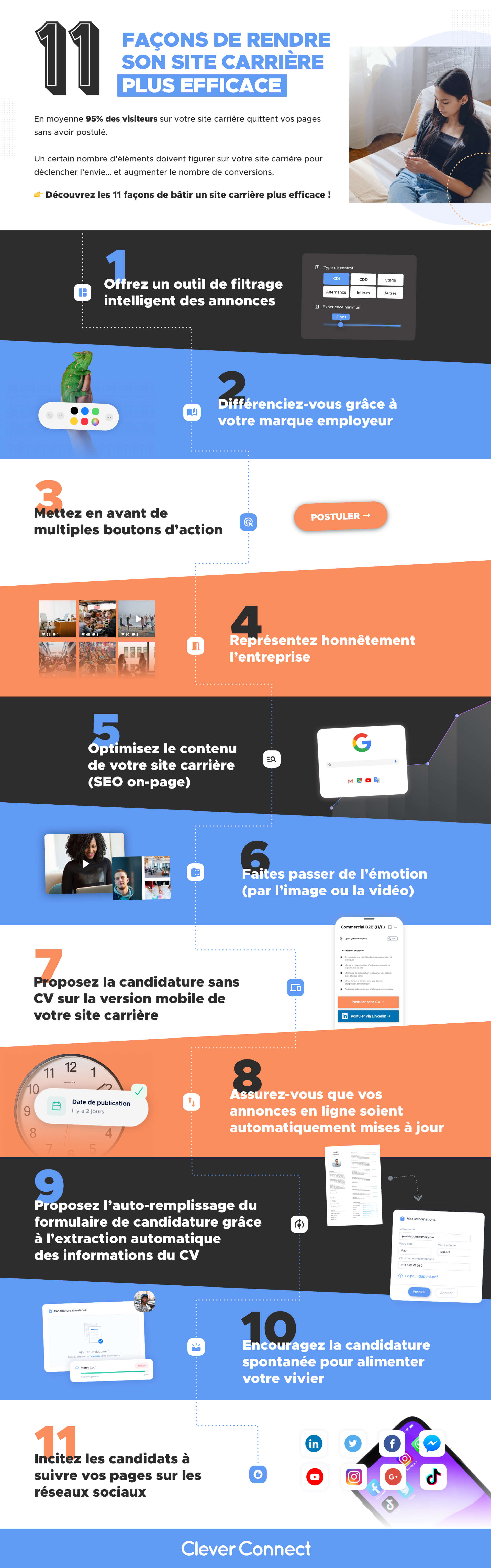 [INFOGRAPHIE] 11 conseils pour améliorer votre site carrière