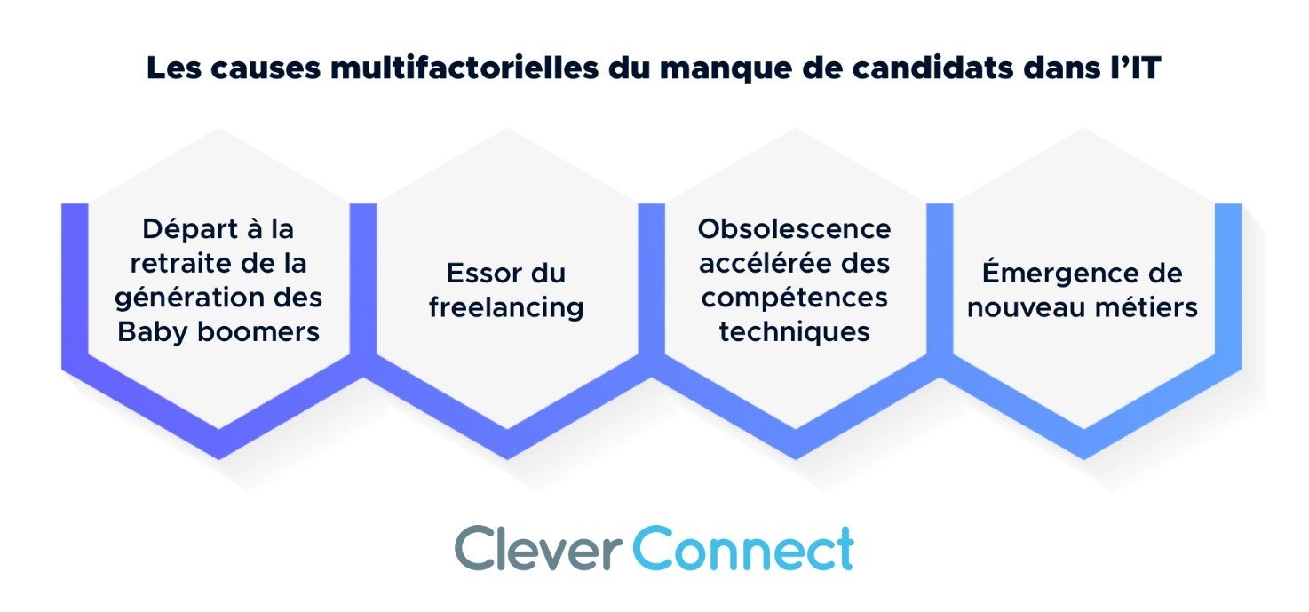 La POEI peut-elle être la réponse à la pénurie de profils en ESN ?