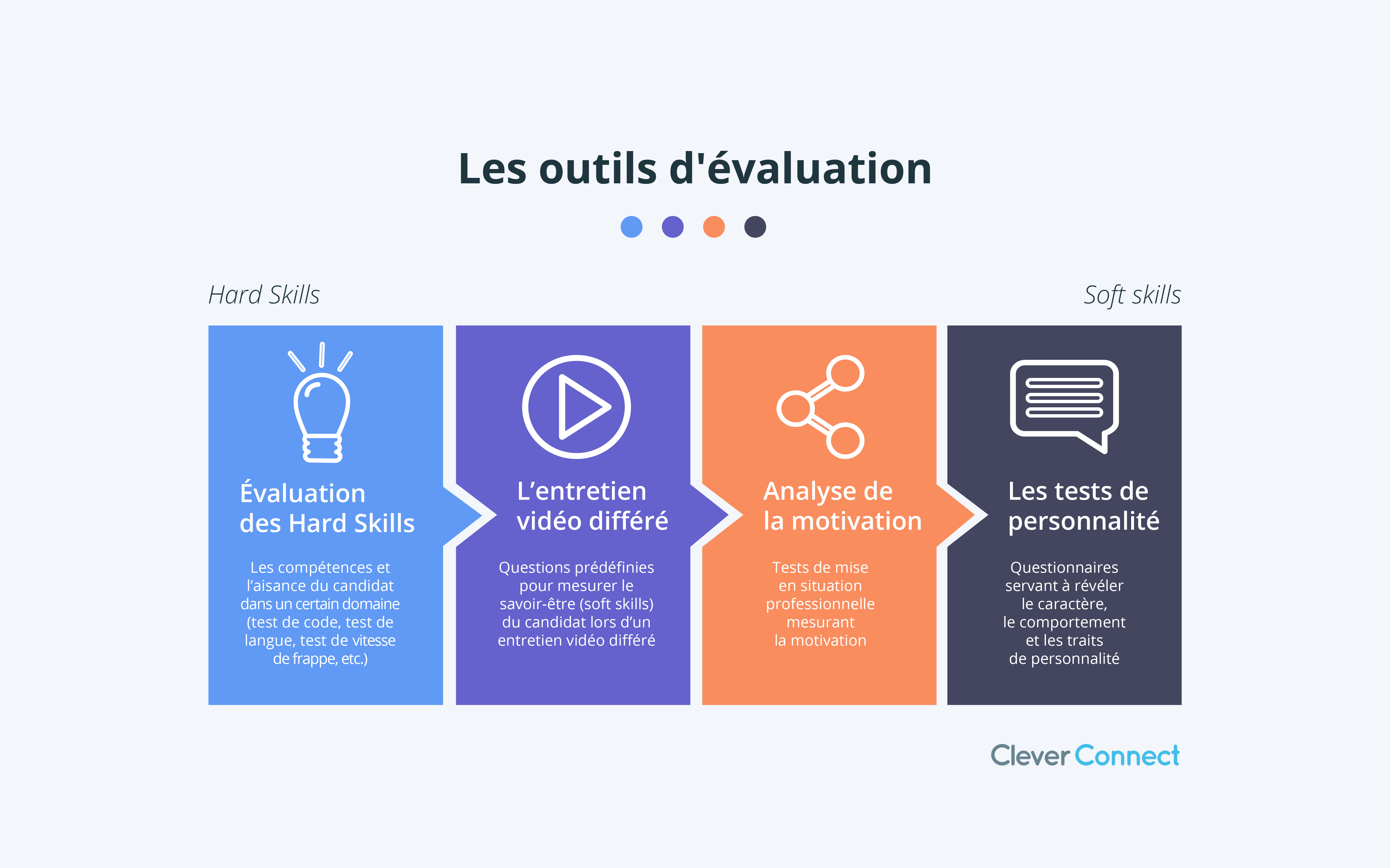 Startups : Comment évaluer efficacement vos candidats ?