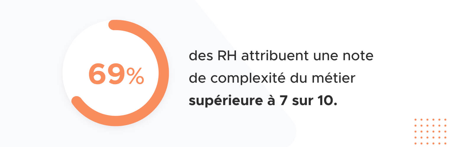 Entre complexité et épuisement, quelles perspectives pour le quotidien des RH en 2022 ?